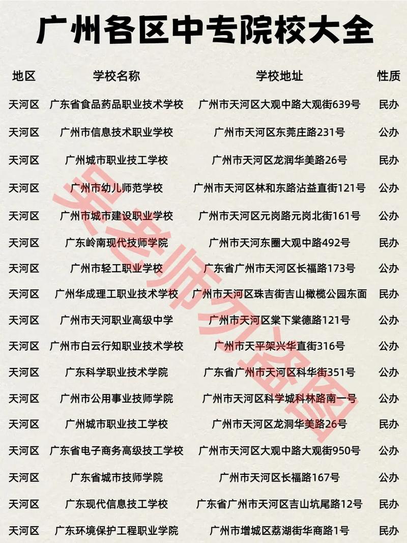 广州中专舞蹈学校排名