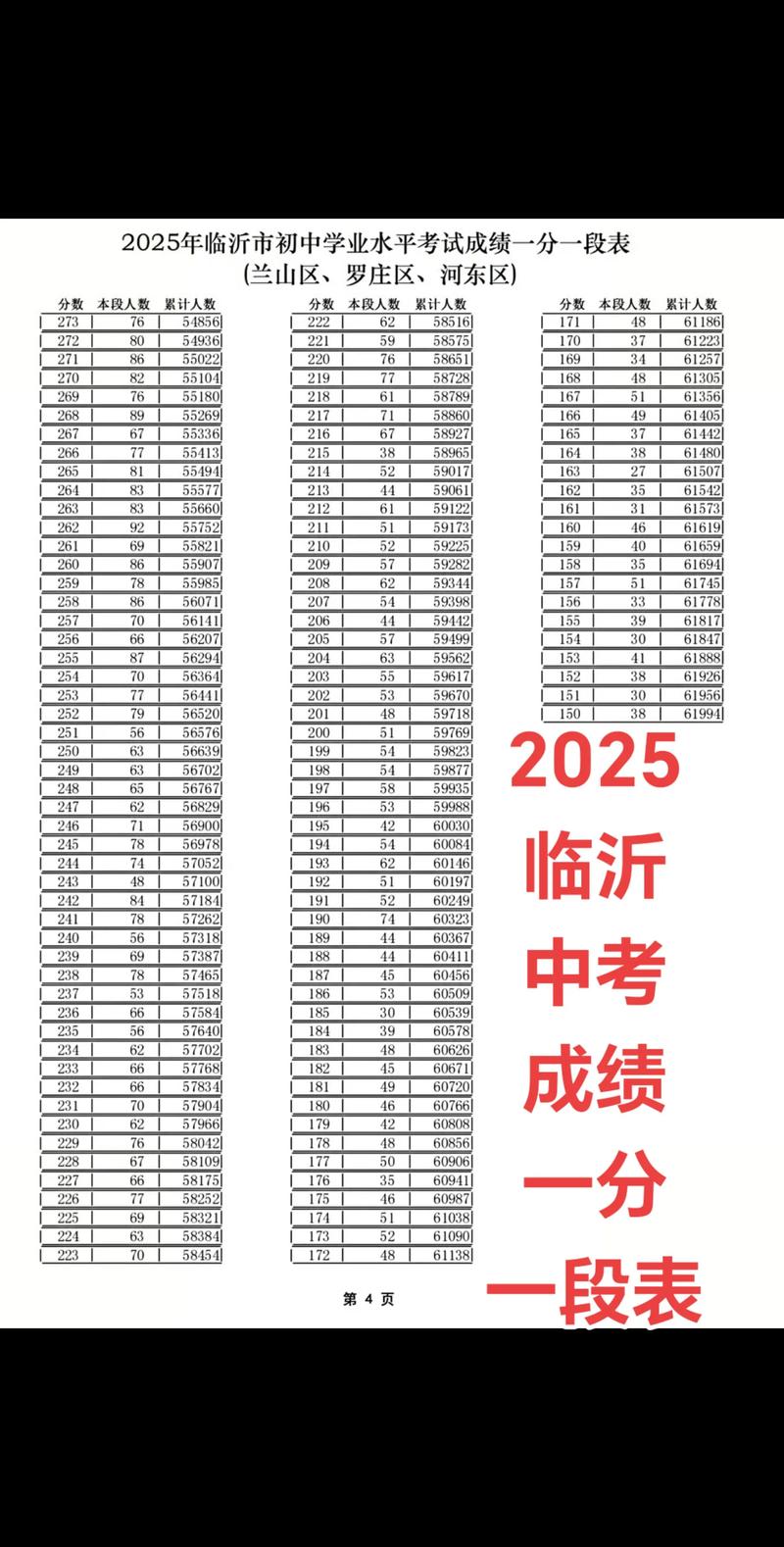 临沂中考艺考具体内容