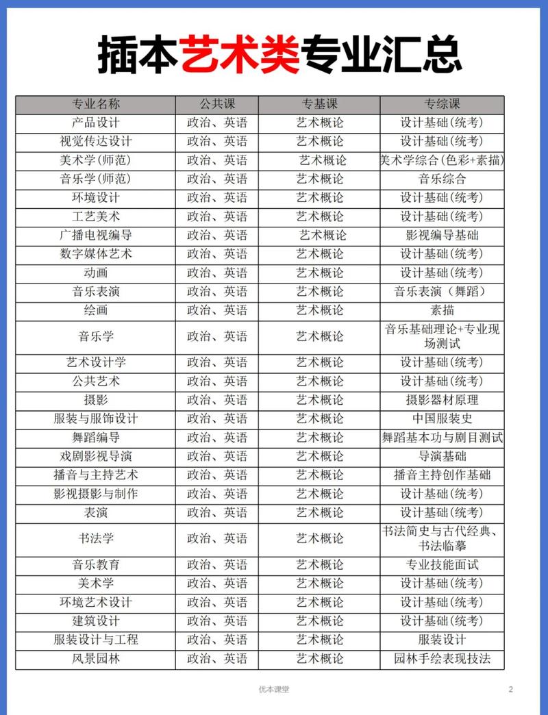 广东中专舞蹈院校排名