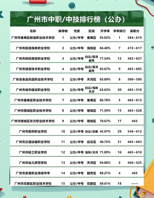 广东中专舞蹈院校排名