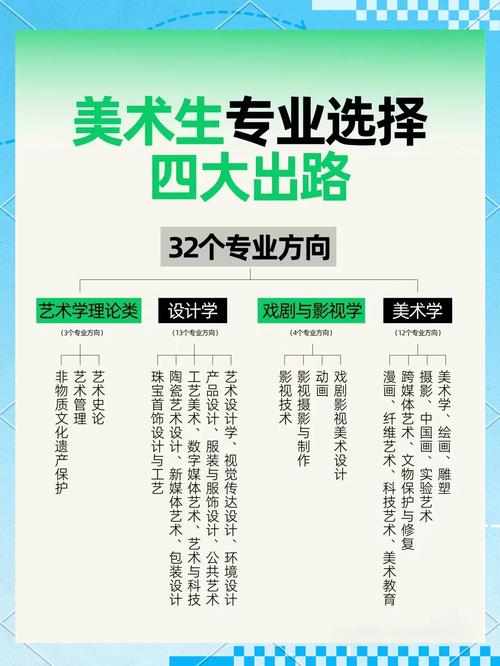 美术本科有什么专业好