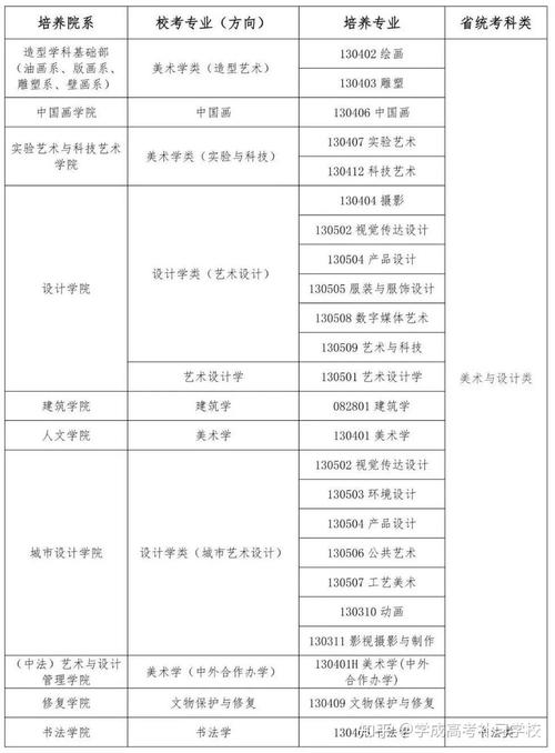 美术本科有什么专业好