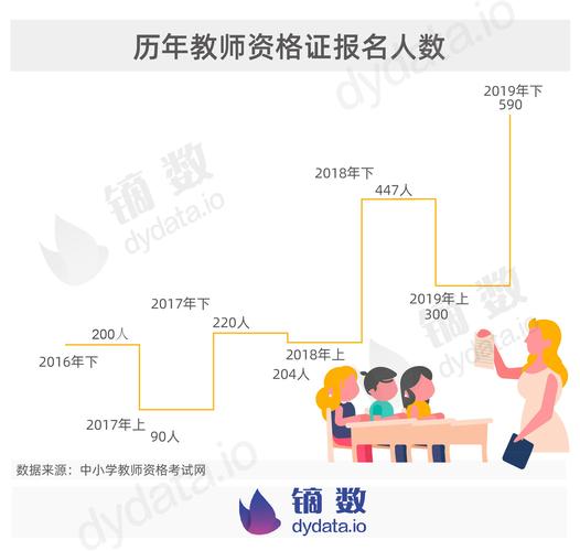 音乐教师资格证通过率