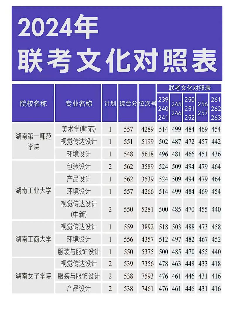 艺考对文理科分班情况