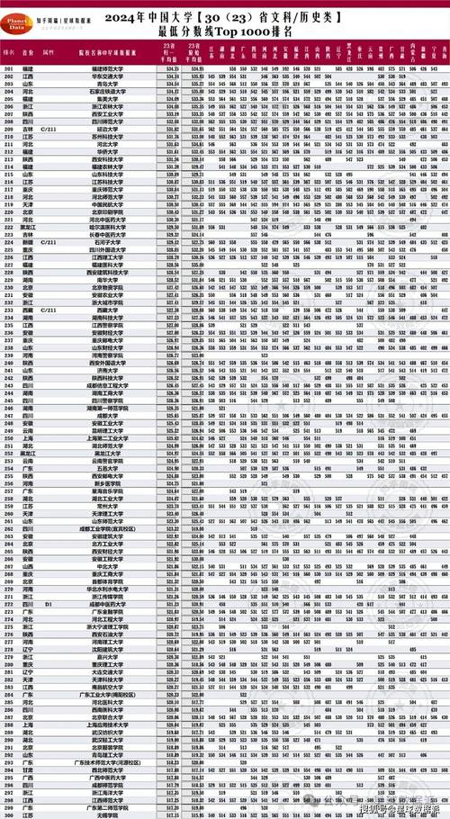 艺考对文理科分班情况