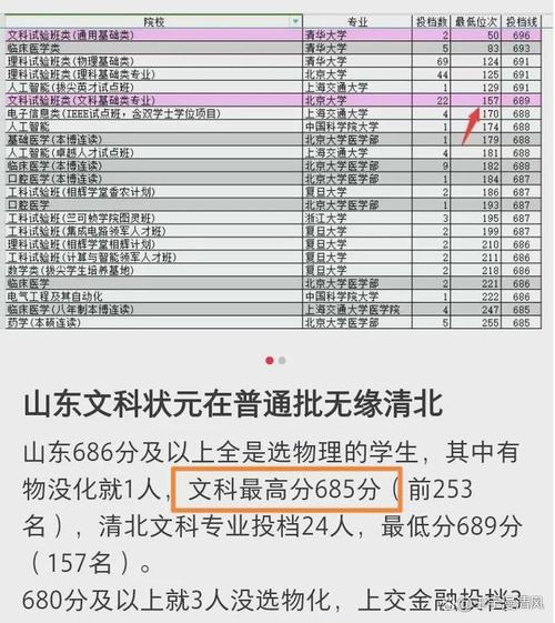 艺考对文理科分班情况