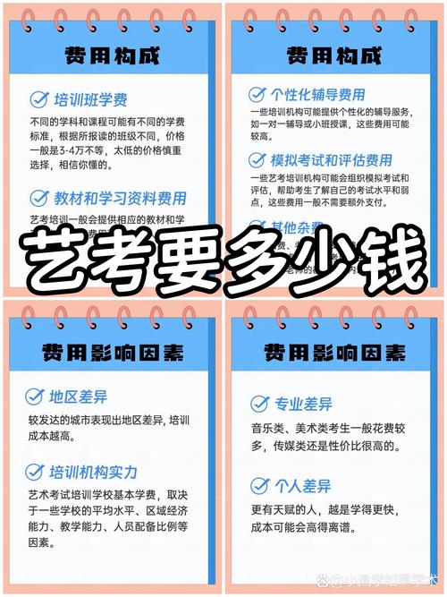 艺考音乐一节课多少钱