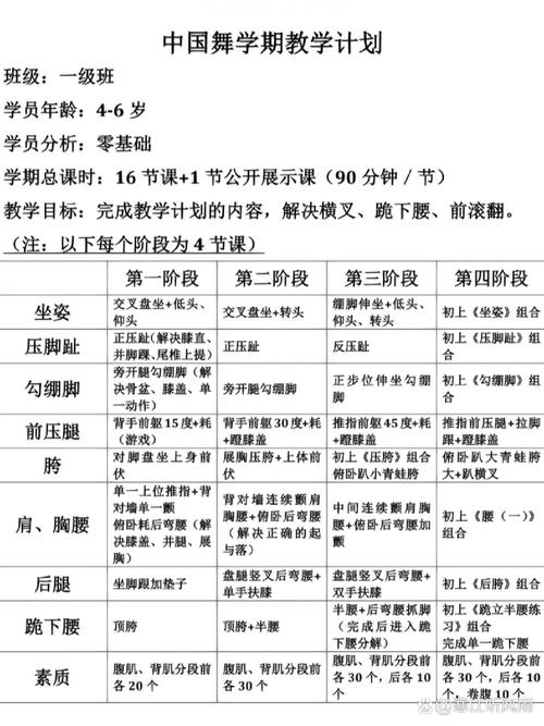 今年大连舞蹈考级时间
