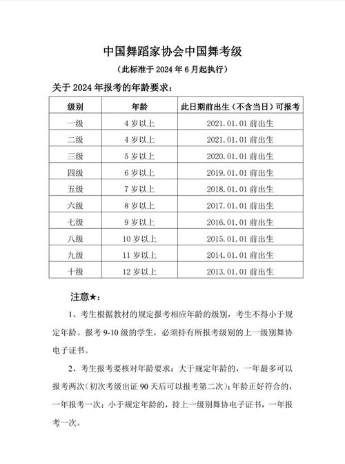 今年大连舞蹈考级时间