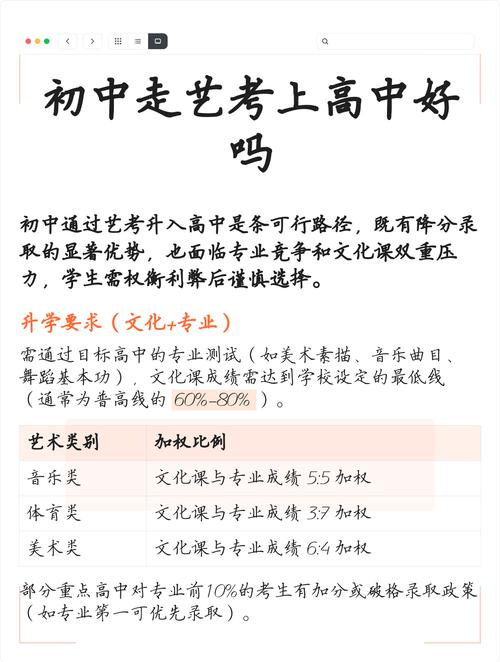 艺考升学校专业报错了