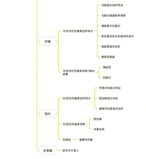 中西方音乐史简明教程
