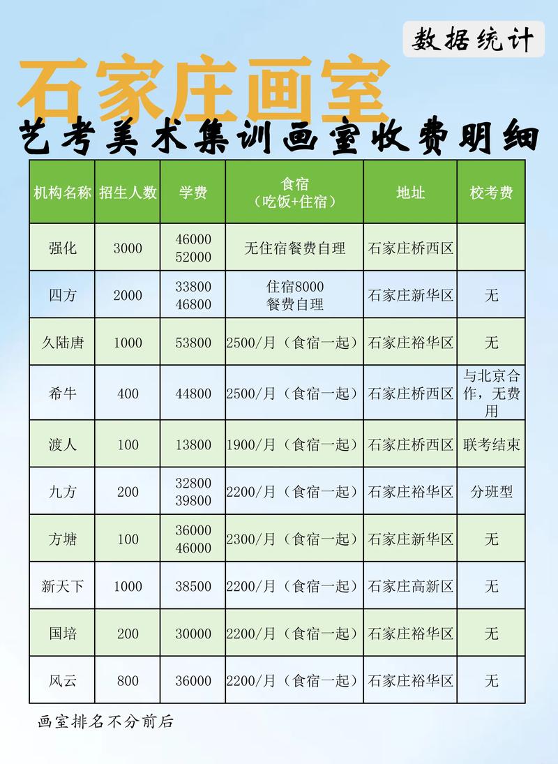 美术艺考暑假班多少钱