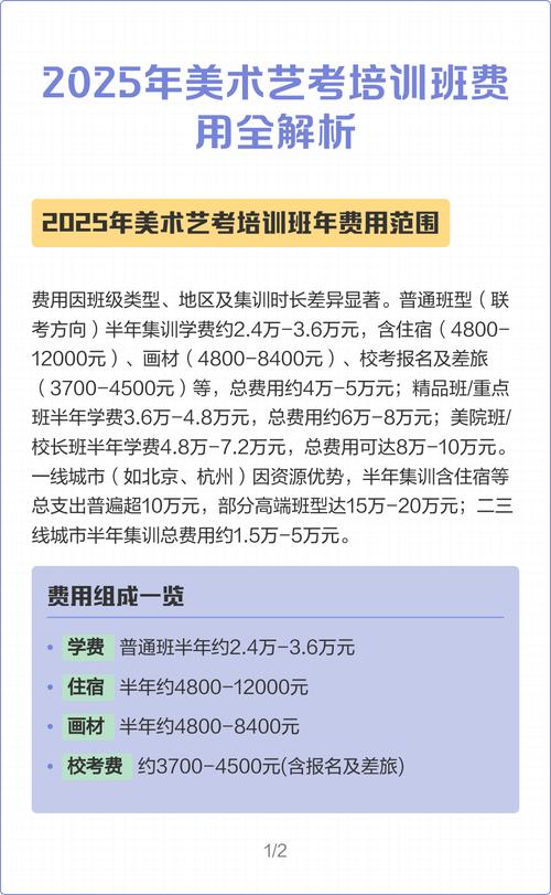 美术艺考暑假班多少钱