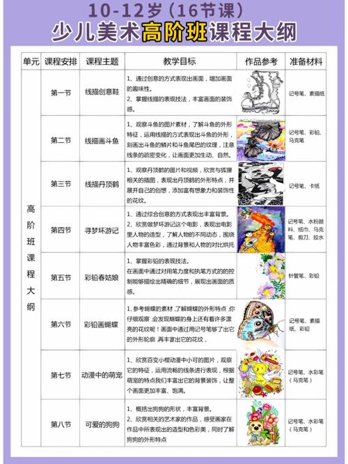 哪家少儿美术课程最好