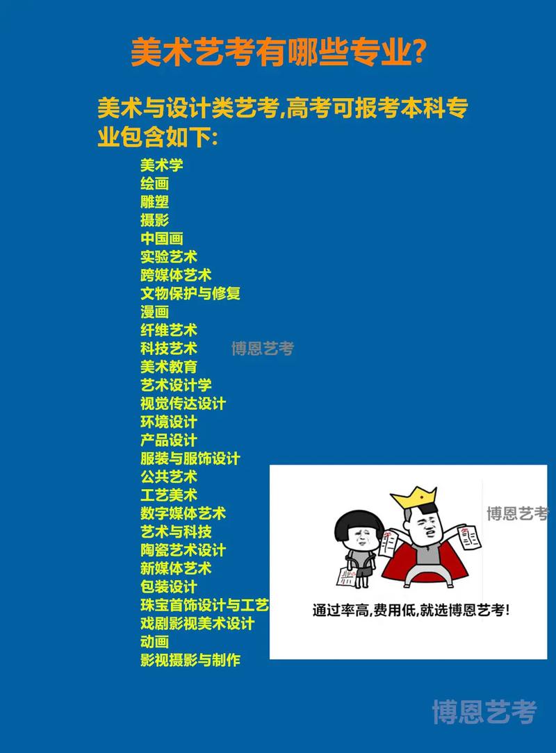 设计专业有哪些考美术