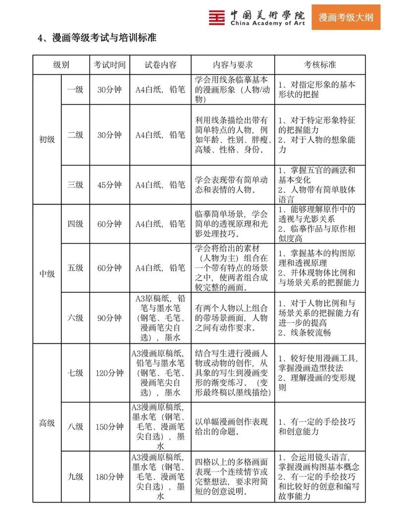 美术考级都在什么时间