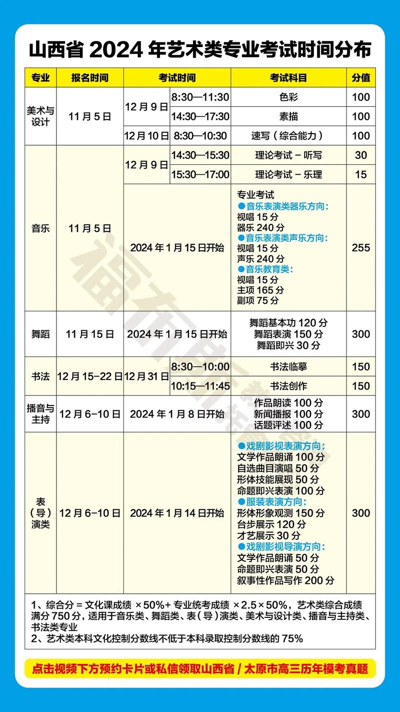 艺考时间与会考时间表