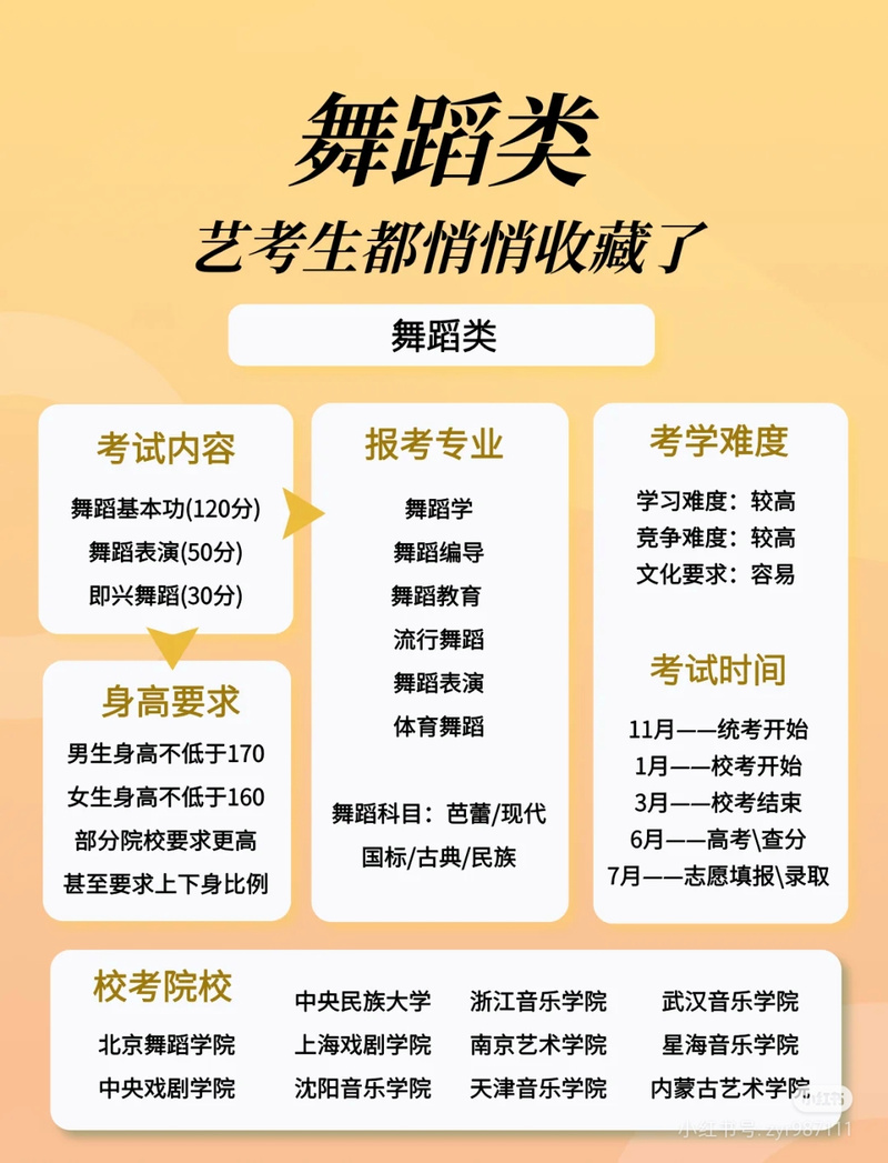长春舞蹈考级收费标准