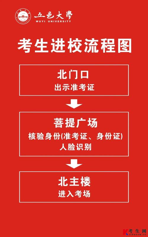 五邑大学自考美术本科