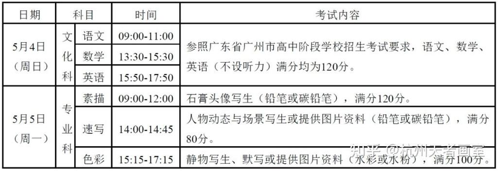 广州美术学院报名申请