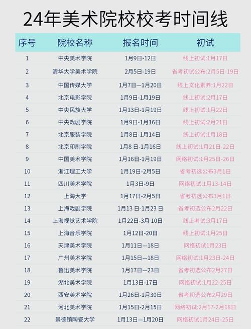 广东美术艺考时间安排
