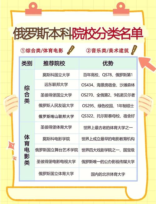 俄罗斯学音乐一年多钱