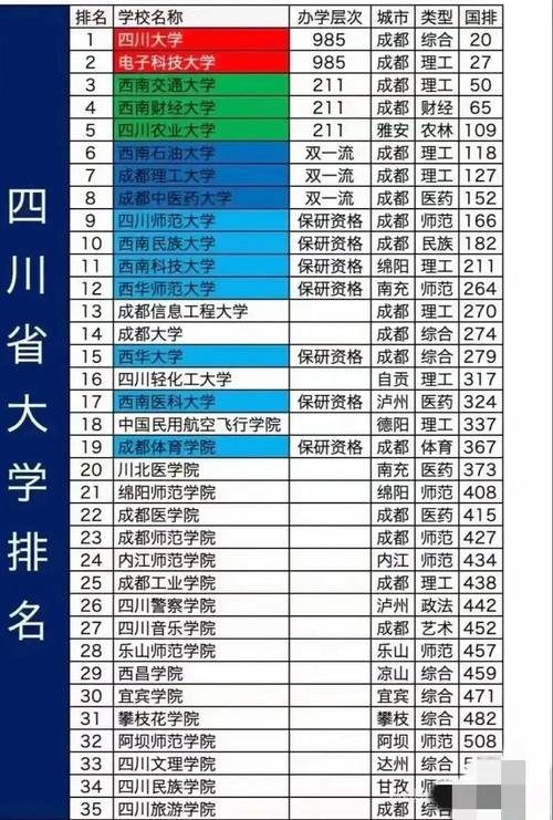四川省音乐类大学排名
