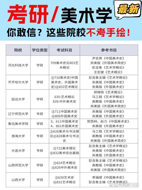美术学考研资料哪家好