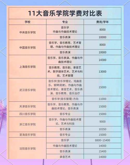 中国音乐学院精品课程