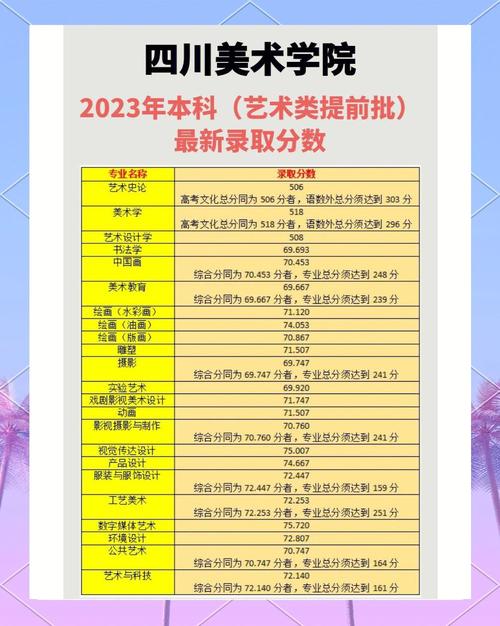 四川艺考怎样折算成绩