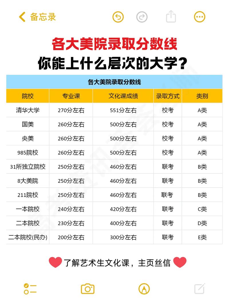 四川艺考怎样折算成绩