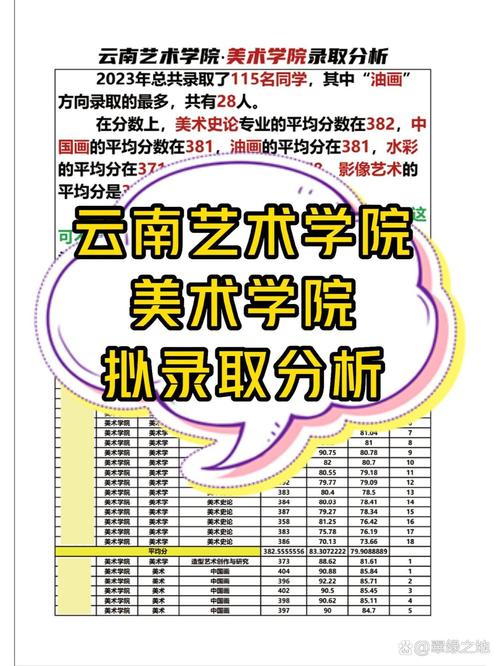 云南的艺考生在哪里考