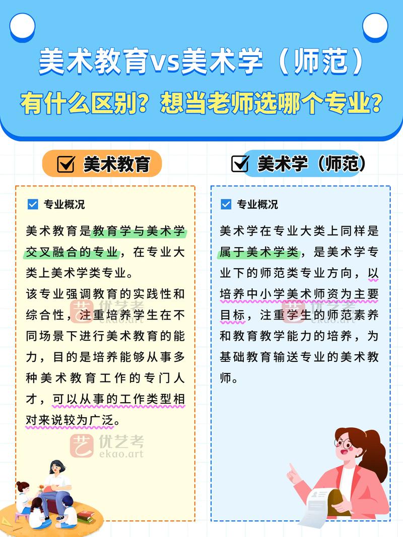 美术老师读什么专业好