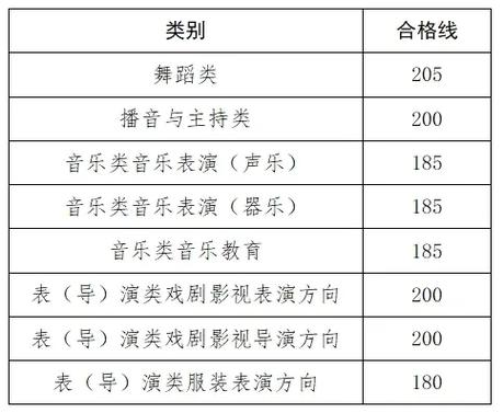 艺考音乐三年多少钱啊
