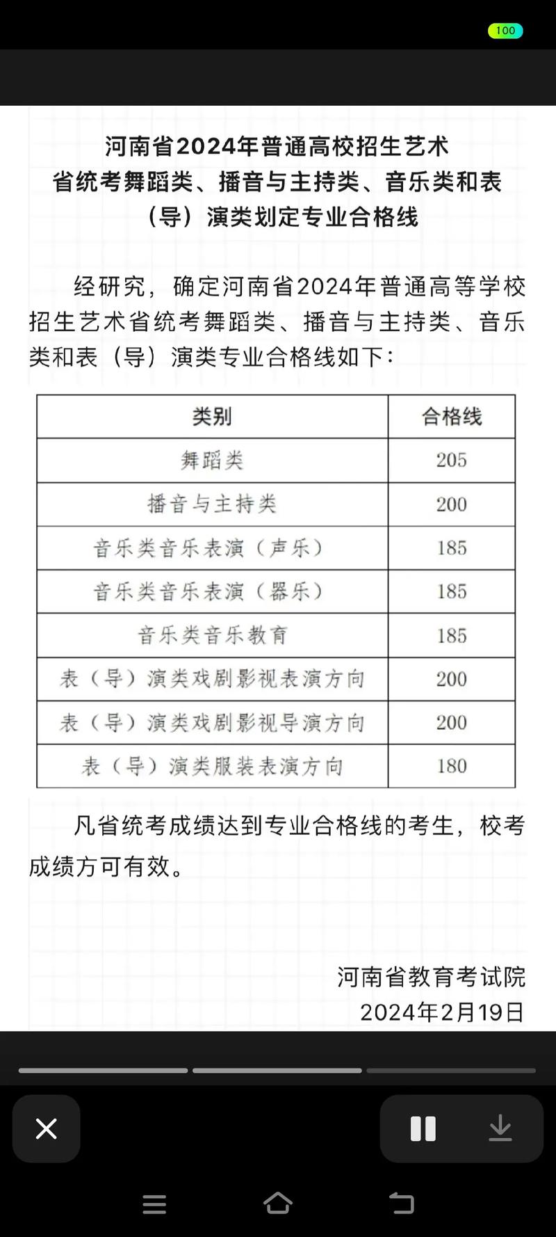 艺考音乐三年多少钱啊