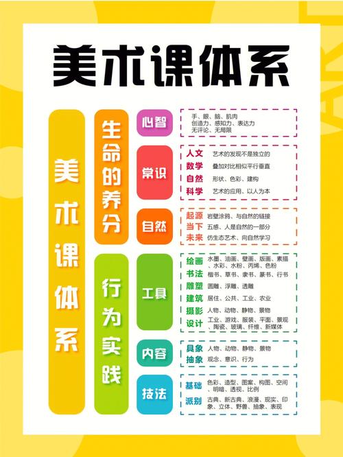 少儿美术开设的科目有