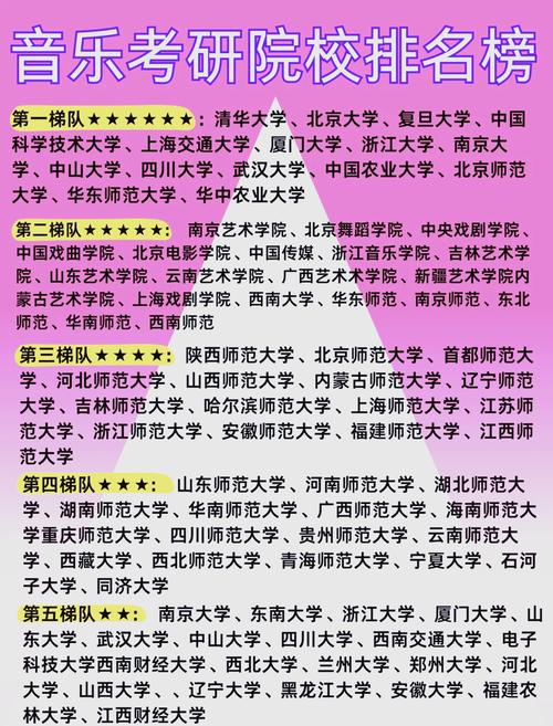 中国音乐史研究生就业