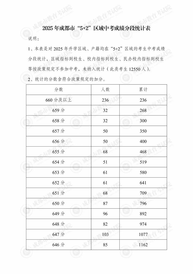 成都十八中的艺考时间