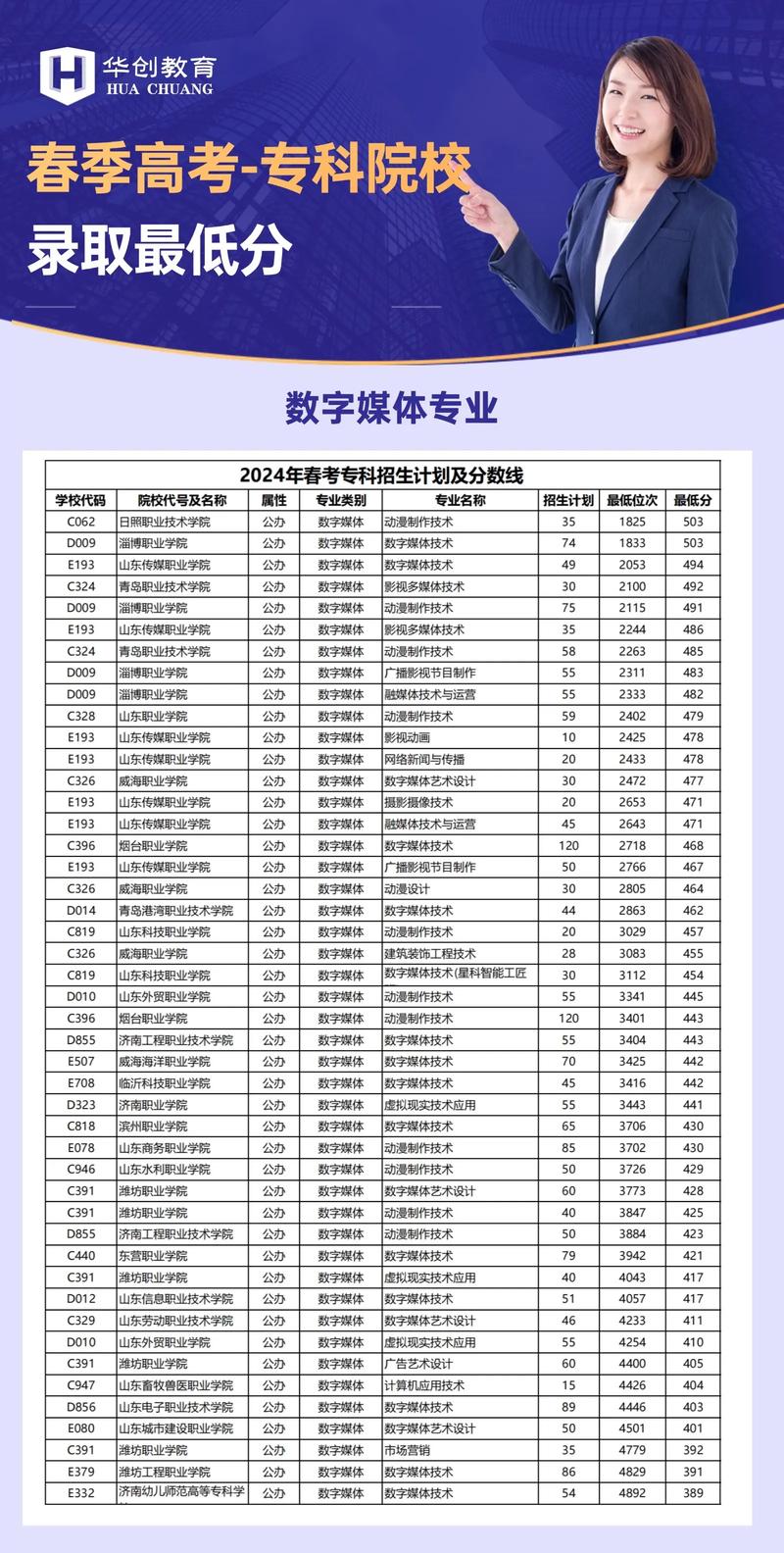 新媒体专业属于艺考吗