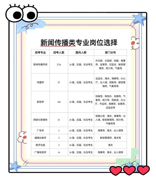 新媒体专业属于艺考吗