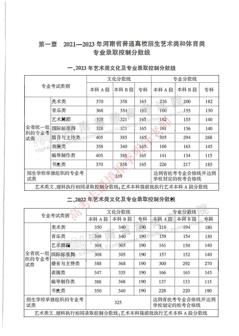 音乐系一本艺术分数线