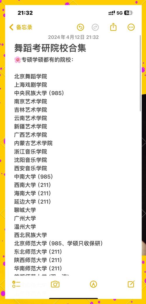 国内舞蹈考研院校排名