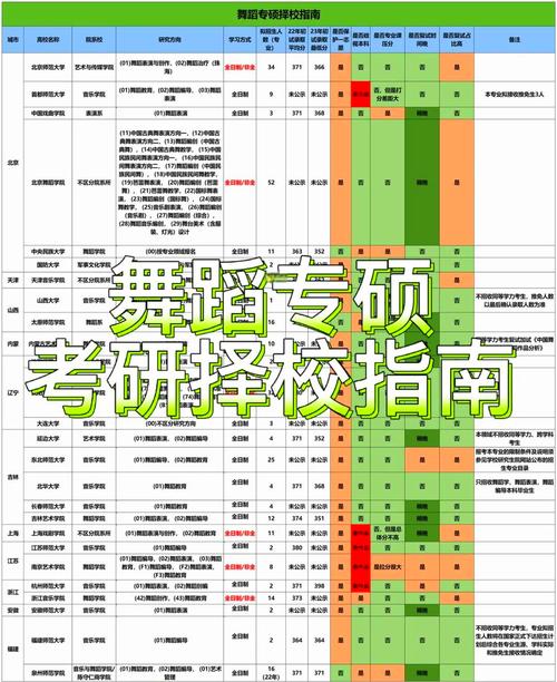 国内舞蹈考研院校排名