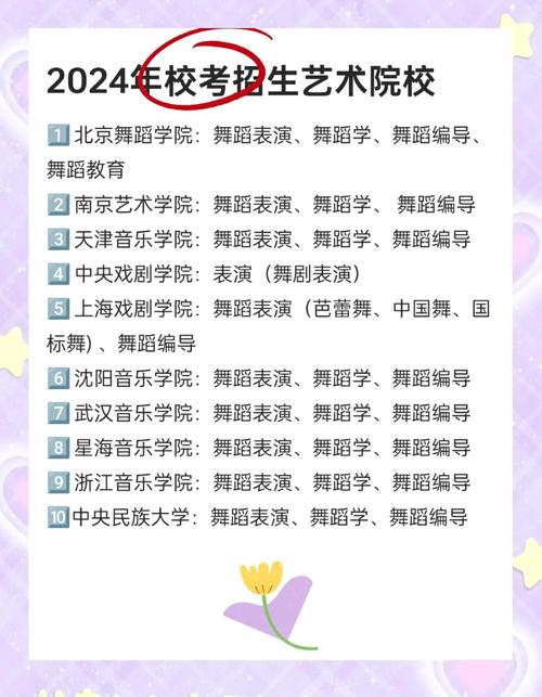 新郑舞蹈培训学校排名