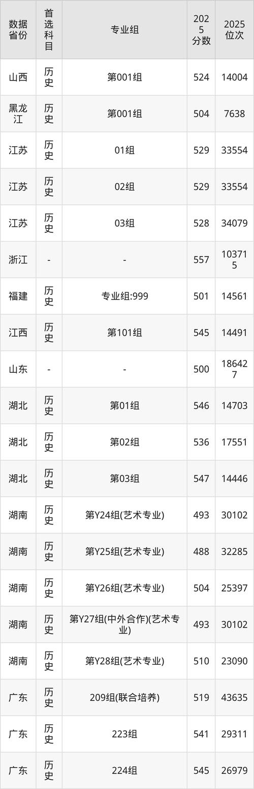考四川音乐大学分数线
