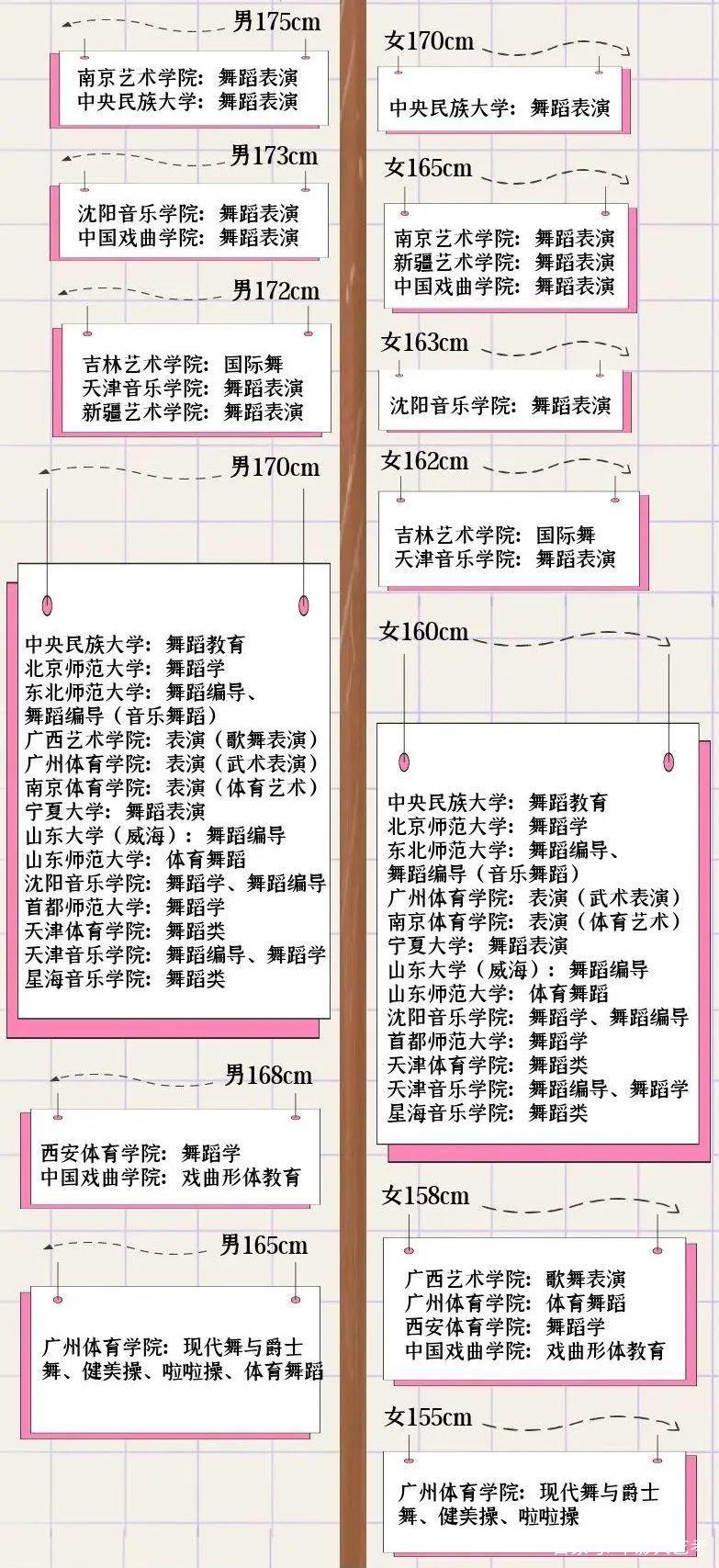 艺考表演专业身高要求