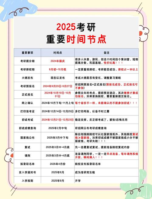 美术教育考研报名时间