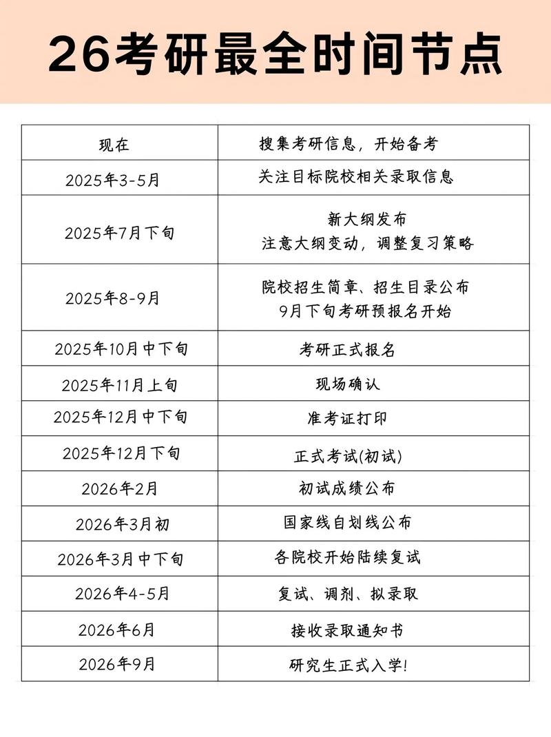 美术教育考研报名时间