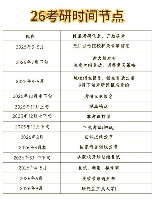 美术教育考研报名时间