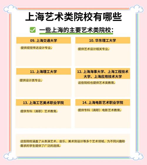 上海艺考培训排名表演